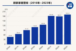 官网战力榜：绿军继续榜首 快船第4 太阳第11 勇士第16 湖人第17